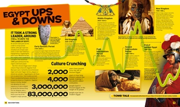 Паперова книга «Everything: Ancient Egypt», автор National Geographic Kids - фото №4 - мініатюра