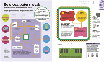 Бумажная книга «How Technology Works. The facts visually explained» - фото №5 - миниатюра