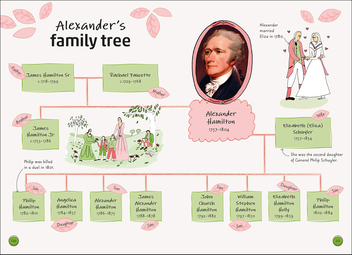 Паперова книга «Alexander Hamilton», автор Джим Баклі - фото №4 - мініатюра