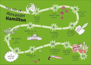 Паперова книга «Alexander Hamilton», автор Джим Баклі - фото №5 - мініатюра