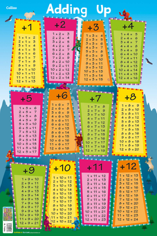Паперова книга «Maths and English Activity Box Ages 5-7: Ideal for Home Learning» - фото №5 - мініатюра