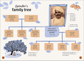 Паперова книга «Gandhi», автор Даян Бейлі - фото №5 - мініатюра