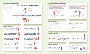 Бумажная книга «English Grammar Guide. A comprehensive visual reference» - фото №5 - миниатюра
