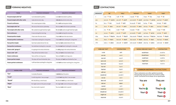 Бумажная книга «English Grammar Guide. A comprehensive visual reference» - фото №6 - миниатюра