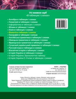 Бумажная книга «Біологія в таблицях і схемах», автор Алла Ионцева - фото №2 - миниатюра