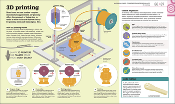 Бумажная книга «How Technology Works. The facts visually explained» - фото №11 - миниатюра