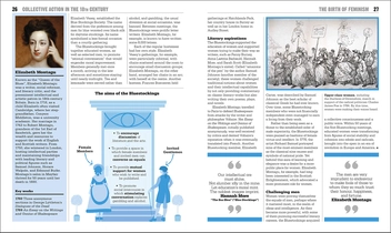 Бумажная книга «The Feminism Book. Big Ideas Simply Explained» - фото №8 - миниатюра