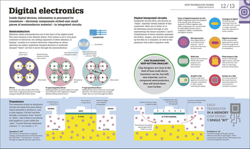 Бумажная книга «How Technology Works. The facts visually explained» - фото №4 - миниатюра