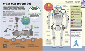 Бумажная книга «How Technology Works. The facts visually explained» - фото №12 - миниатюра