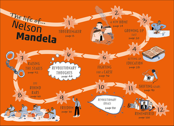 Бумажная книга «Nelson Mandela», автор Стивен Кренский - фото №4 - миниатюра