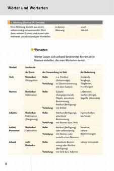 Бумажная книга «Duden Ratgeber - Deutsche Grammatik kompakt: Die Grundregeln auf einen Blick - verständlich dargestellt», авторов Рудольф Хоберг, Урсула Хоберг - фото №2 - миниатюра