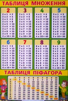 Бумажная книга «Плакат Таблиця множення й Таблиця Піфагора» - фото №2 - миниатюра