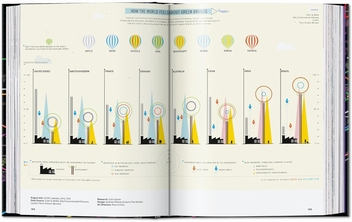 Бумажная книга «Information Graphics», автор Сандра Рендген - фото №10 - миниатюра