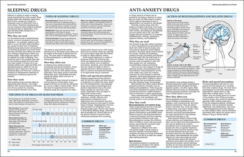 Бумажная книга «BMA New Guide to Medicines and Drugs» - фото №5 - миниатюра