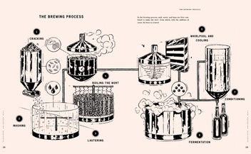 Бумажная книга «Barley & Hops. The Craft Beer Book», автор Сильвия Копп - фото №8 - миниатюра