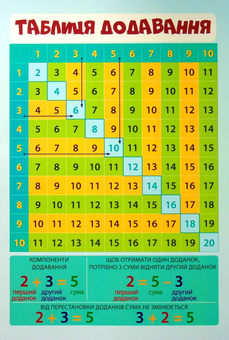 Бумажная книга «Комплект плакатів А4 4 в 1» - фото №2 - миниатюра