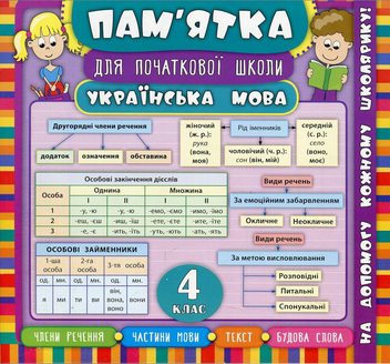 Бумажная книга «Українська мова. 4 клас», автор Елена Собчук - фото №1 - миниатюра