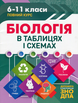 Бумажная книга «Таблиці та схеми (комплект із 9 книг)», авторов Галина Погожих, Александр Роганин, Елена Дудинова, Наталья Варавва, Людмила Дух, Светлана Губина, Алла Ионцева - фото №3 - миниатюра