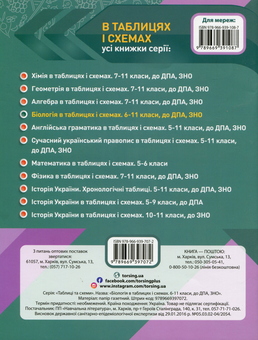 Бумажная книга «Біологія в таблицях і схемах. 6-11 класи», автор Алла Ионцева - фото №2 - миниатюра