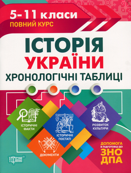 Бумажная книга «Таблиці та схеми (комплект із 9 книг)», авторов Галина Погожих, Александр Роганин, Елена Дудинова, Наталья Варавва, Людмила Дух, Светлана Губина, Алла Ионцева - фото №5 - миниатюра