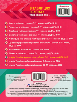 Бумажная книга «Історія України. Хронологічні таблиці. 5-11 класи», автор Людмила Дух - фото №2 - миниатюра