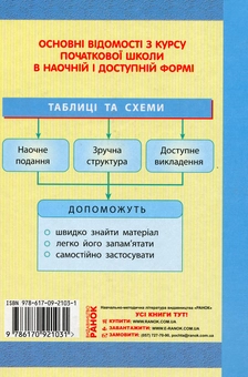 Бумажная книга «Інформатика. Таблиці та схеми для початкової школи», автор Елена Антонова - фото №2 - миниатюра