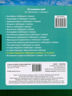 Бумажная книга «Історія України в таблицях і схемах. 5-9 класи», автор Людмила Дух - фото №2 - миниатюра