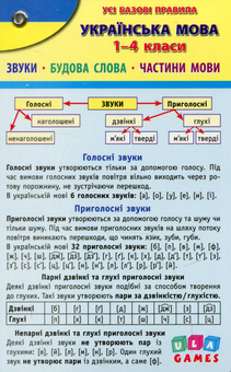 Бумажная книга «Усі базові правила. Українська мова. 1-4 класи» - фото №2 - миниатюра