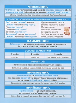 Бумажная книга «Міні-підручник. Українська мова. 1-4 класи», автор В. Васютенко - фото №2 - миниатюра