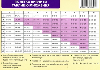 Паперова книга «Як легко вивчити таблицю множення. Підказки школярам» - фото №1 - мініатюра