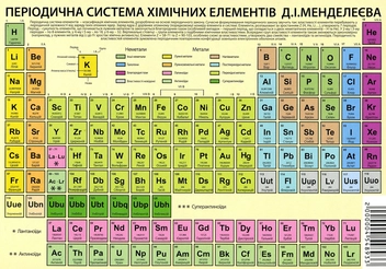 Бумажная книга «Таблиця Менделеєва. Підказки школярам» - фото №1 - миниатюра