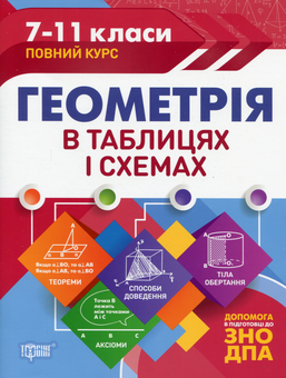 Бумажная книга «Таблиці та схеми (комплект із 9 книг)», авторов Галина Погожих, Александр Роганин, Елена Дудинова, Наталья Варавва, Людмила Дух, Светлана Губина, Алла Ионцева - фото №7 - миниатюра