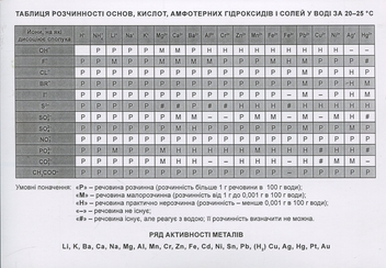 Паперова книга «Плакат "Періодична система хімічних елементів"» - фото №2 - мініатюра