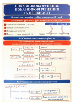 Бумажная книга «Алгебра і початки аналізу. 7-11 класи. Комплект плакатів» - фото №5 - миниатюра