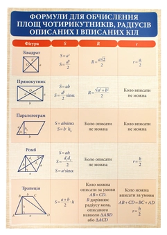 Бумажная книга «Геометрія. 7-11 класи. Комплект плакатів» - фото №2 - миниатюра