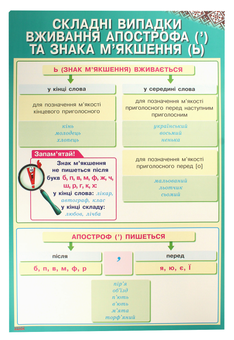 Бумажная книга «Комплект плакатів для 1-2 класів», авторов Ольга Таглина, Елена Чекина, Галина Иванова, Инна Ефимова, Ксения Шевченко, Галина Щербак - фото №10 - миниатюра