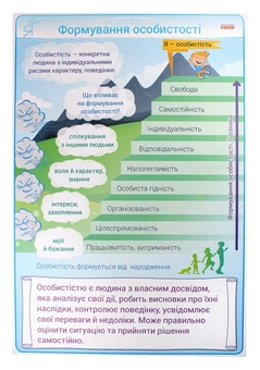 Паперова книга «Основи здоров'я. 3-4 клас. Комплект плакатів», автор Ірина Гусельникова - фото №5 - мініатюра