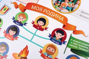 Паперова книга «Основи здоров'я. 3-4 клас. Комплект плакатів», автор Ірина Гусельникова - фото №8 - мініатюра