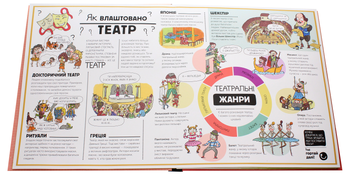 Паперова книга «Як це створено? (комплект із 2 книг)», автор Олдріх Ружичка - фото №5 - мініатюра