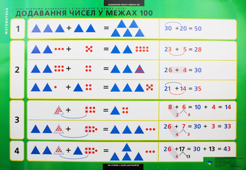 Паперова книга «Математика. Початкова школа. Частина 1. 1-4 класи. 19 плакатів» - фото №2 - мініатюра