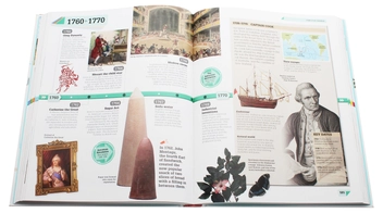 Бумажная книга «History Year by Year», авторов Питер Крисп, Джо Фуллман, Сьюзен Кеннеди - фото №9 - миниатюра