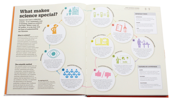 Паперова книга «How Science Works. The Facts Visually Explained» - фото №4 - мініатюра