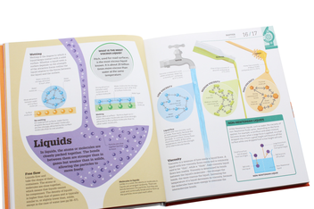 Паперова книга «How Science Works. The Facts Visually Explained» - фото №5 - мініатюра