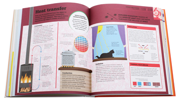 Паперова книга «How Science Works. The Facts Visually Explained» - фото №7 - мініатюра