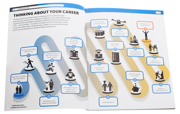 Паперова книга «The Careers Handbook. The Ultimate Guide to Planning Your Future» - фото №4 - мініатюра