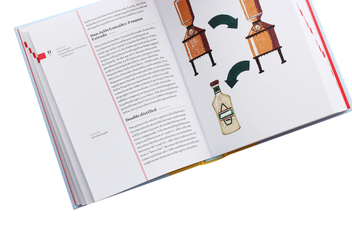Бумажная книга «The Tequila Dictionary», автор Эрик Зандона - фото №5 - миниатюра