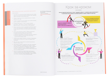 Бумажная книга «50 найкращих книжок із саморозвитку в інфографіці» - фото №5 - миниатюра