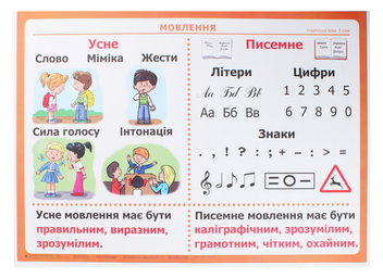 Бумажная книга «Українська мова та читання. Таблиці. 3 клас», авторов Наталья Будная, Зоя Головко - фото №3 - миниатюра