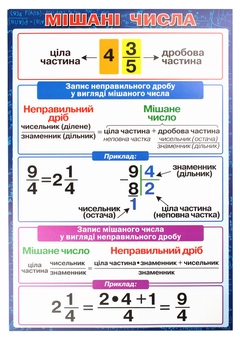 Бумажная книга «Комплект таблиць "Математика". 5 клас» - фото №3 - миниатюра