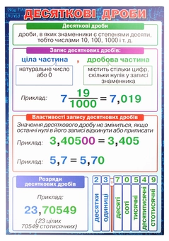 Бумажная книга «Комплект таблиць "Математика". 5 клас» - фото №4 - миниатюра